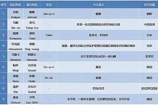 官方：武汉三镇1月31日热身赛对阵沙特联赛球队塔伊